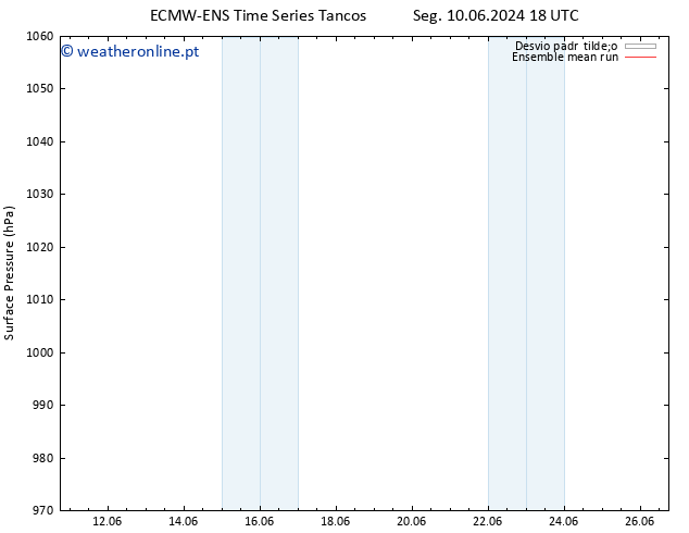 pressão do solo ECMWFTS Dom 16.06.2024 18 UTC