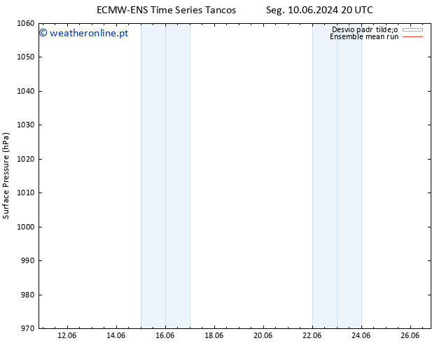 pressão do solo ECMWFTS Sáb 15.06.2024 20 UTC