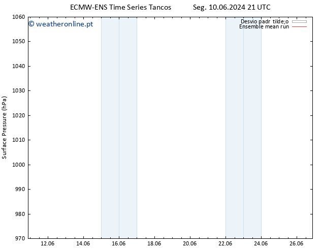pressão do solo ECMWFTS Qui 13.06.2024 21 UTC