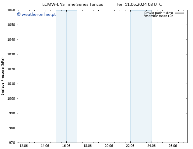 pressão do solo ECMWFTS Sex 14.06.2024 08 UTC
