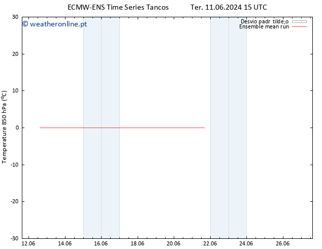 Temp. 850 hPa ECMWFTS Qua 12.06.2024 15 UTC