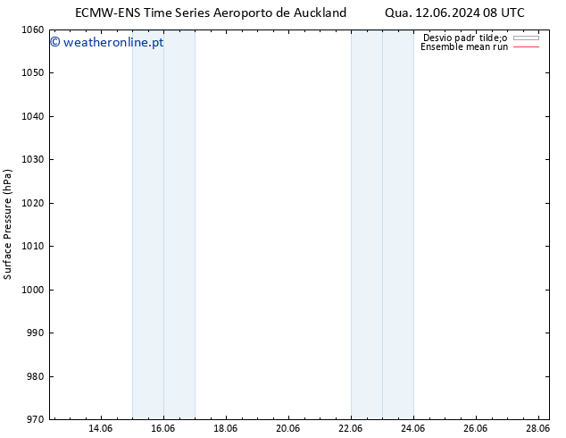 pressão do solo ECMWFTS Qui 13.06.2024 08 UTC