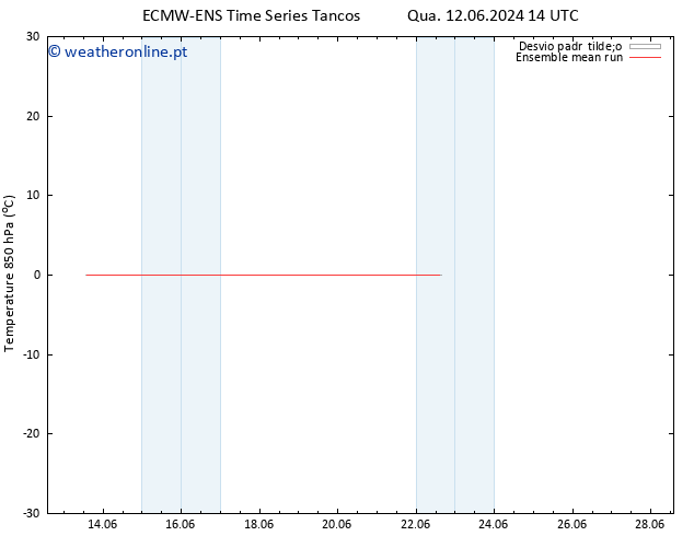 Temp. 850 hPa ECMWFTS Qui 13.06.2024 14 UTC