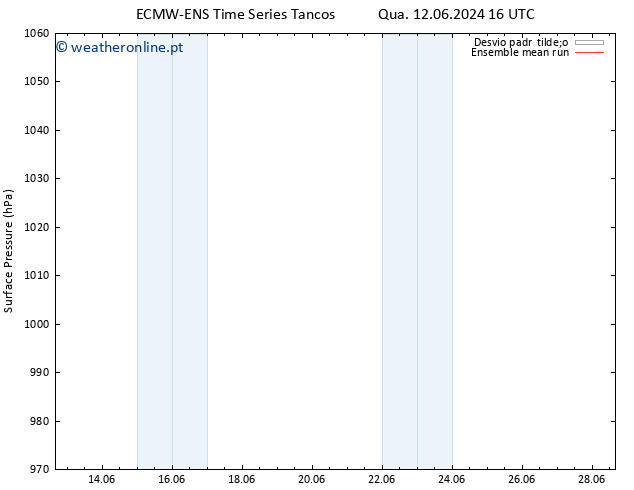 pressão do solo ECMWFTS Qui 13.06.2024 16 UTC