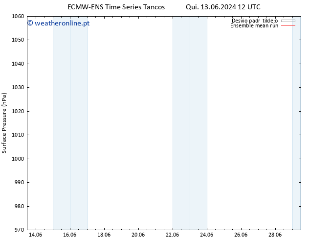 pressão do solo ECMWFTS Dom 23.06.2024 12 UTC