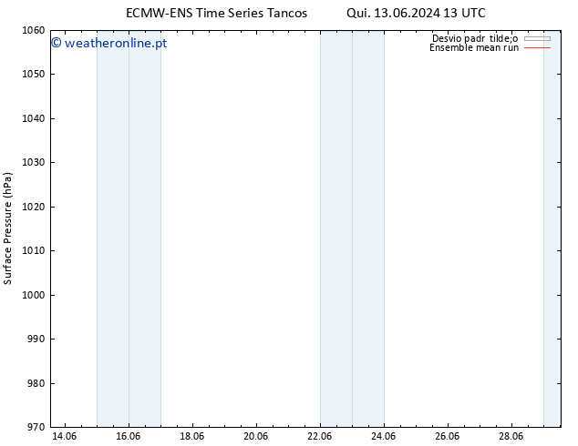 pressão do solo ECMWFTS Sex 14.06.2024 13 UTC
