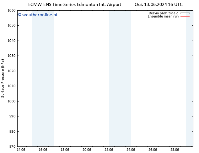 pressão do solo ECMWFTS Dom 16.06.2024 16 UTC