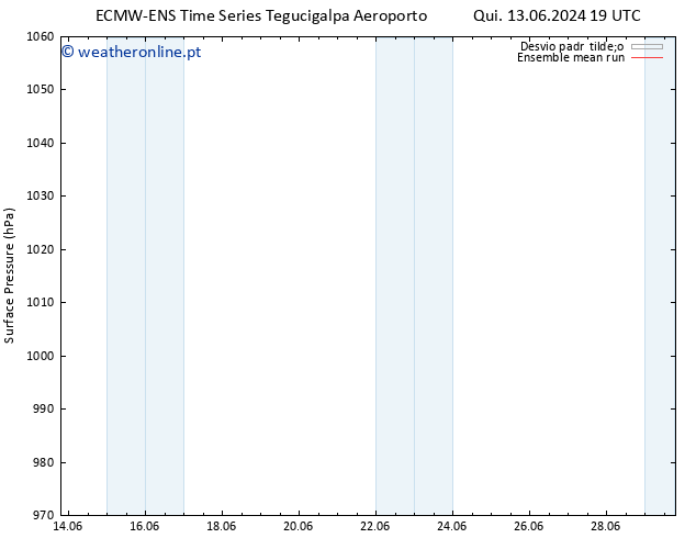 pressão do solo ECMWFTS Qui 20.06.2024 19 UTC