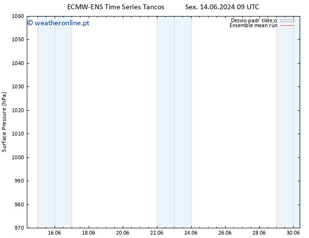 pressão do solo ECMWFTS Sáb 15.06.2024 09 UTC