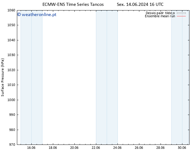 pressão do solo ECMWFTS Sáb 22.06.2024 16 UTC