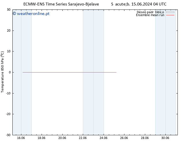 Temp. 850 hPa ECMWFTS Dom 16.06.2024 04 UTC
