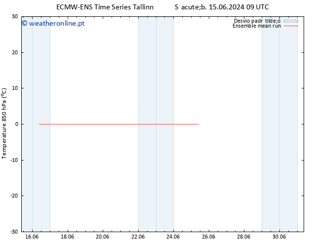 Temp. 850 hPa ECMWFTS Dom 16.06.2024 09 UTC