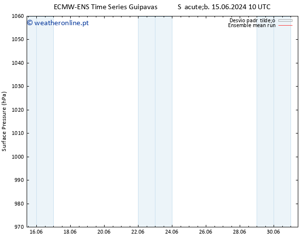 pressão do solo ECMWFTS Seg 17.06.2024 10 UTC