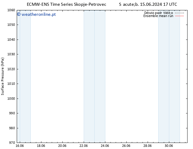 pressão do solo ECMWFTS Dom 16.06.2024 17 UTC