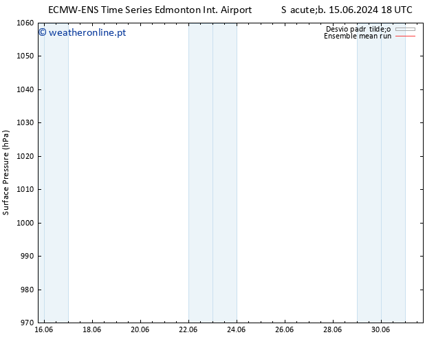 pressão do solo ECMWFTS Dom 16.06.2024 18 UTC