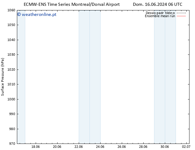 pressão do solo ECMWFTS Dom 23.06.2024 06 UTC