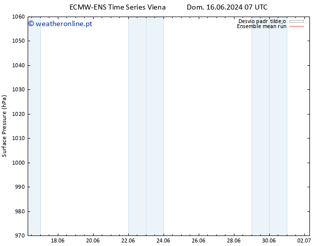 pressão do solo ECMWFTS Qua 26.06.2024 07 UTC