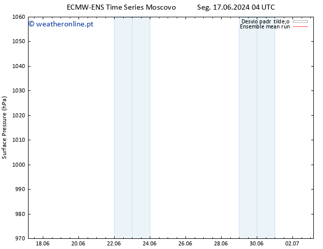 pressão do solo ECMWFTS Ter 18.06.2024 04 UTC