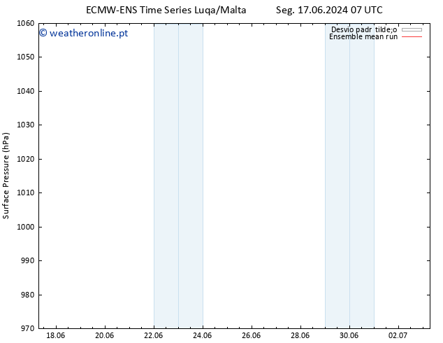 pressão do solo ECMWFTS Ter 18.06.2024 07 UTC