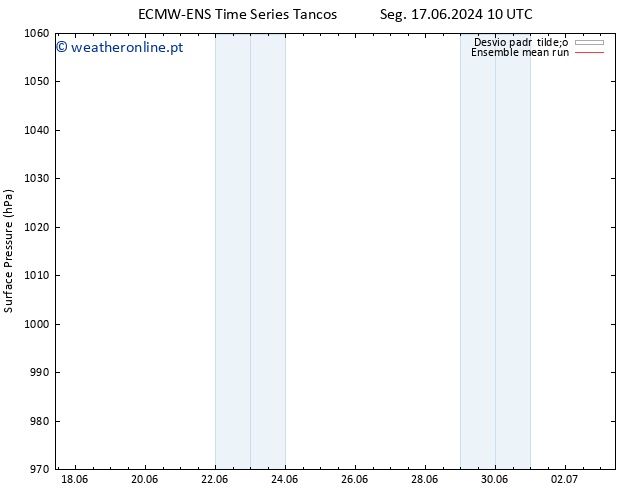 pressão do solo ECMWFTS Seg 24.06.2024 10 UTC