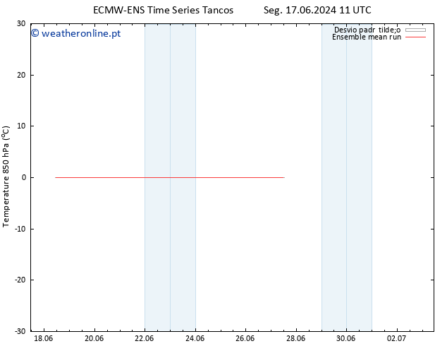 Temp. 850 hPa ECMWFTS Seg 24.06.2024 11 UTC