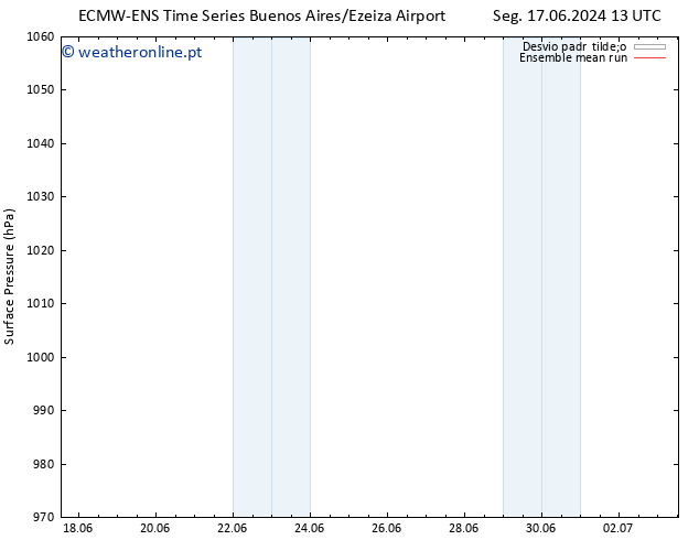 pressão do solo ECMWFTS Seg 24.06.2024 13 UTC