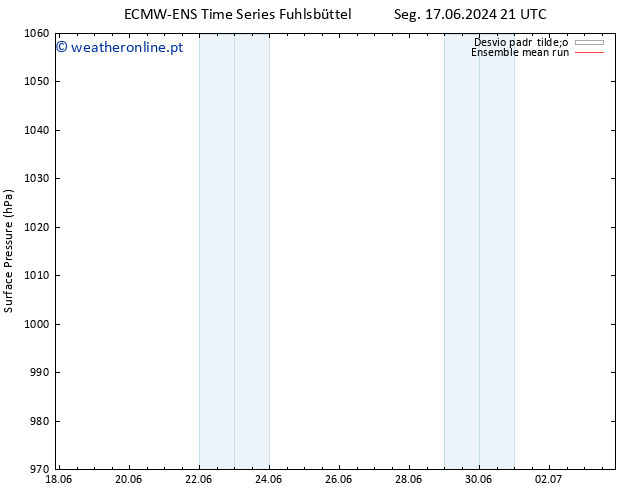 pressão do solo ECMWFTS Qui 27.06.2024 21 UTC