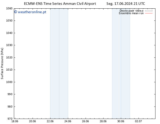 pressão do solo ECMWFTS Sex 21.06.2024 21 UTC