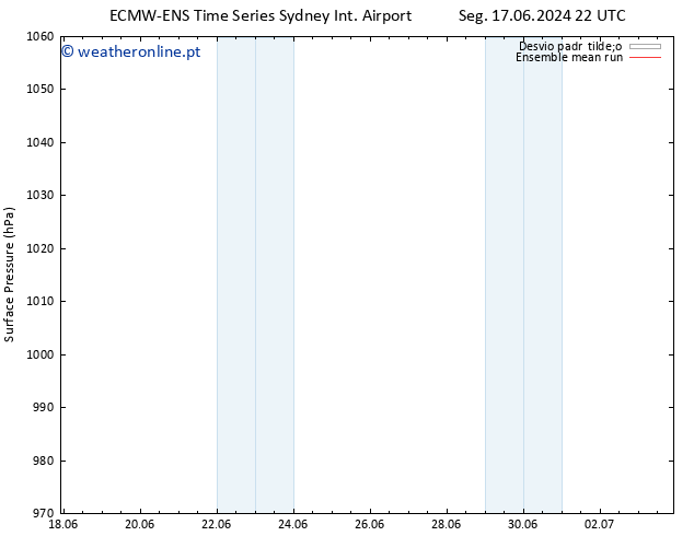 pressão do solo ECMWFTS Seg 24.06.2024 22 UTC
