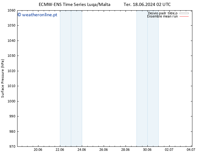 pressão do solo ECMWFTS Qua 19.06.2024 02 UTC