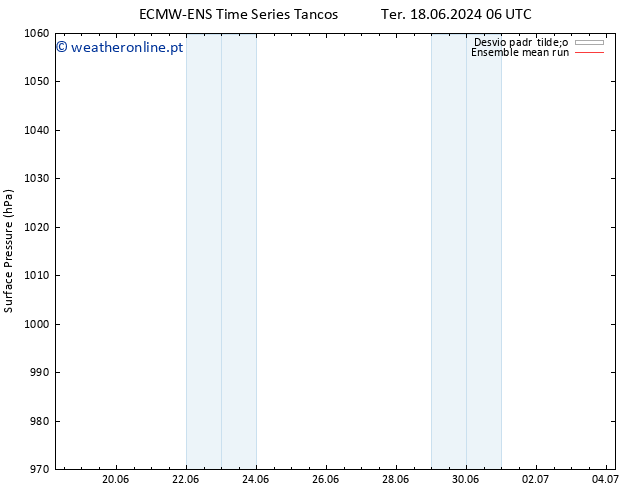 pressão do solo ECMWFTS Qua 19.06.2024 06 UTC