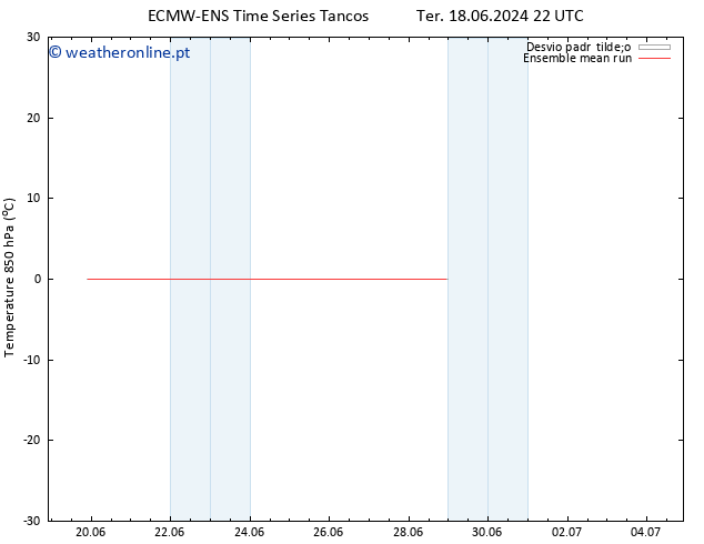 Temp. 850 hPa ECMWFTS Sex 21.06.2024 22 UTC