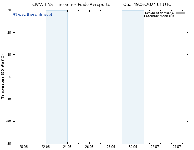 Temp. 850 hPa ECMWFTS Sáb 22.06.2024 01 UTC