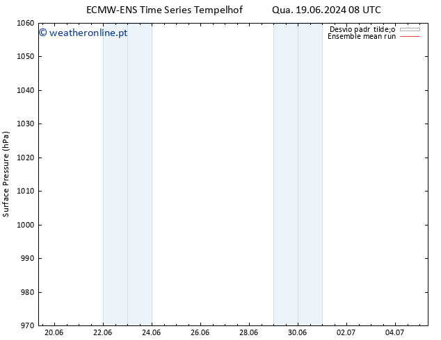 pressão do solo ECMWFTS Qui 20.06.2024 08 UTC