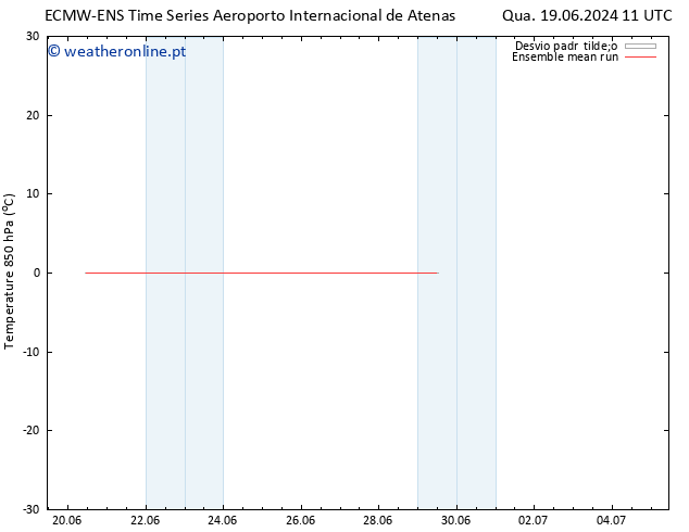 Temp. 850 hPa ECMWFTS Qui 20.06.2024 11 UTC