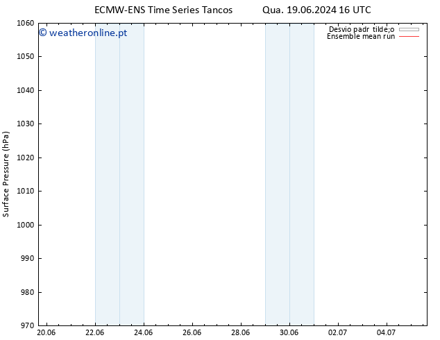 pressão do solo ECMWFTS Qua 26.06.2024 16 UTC