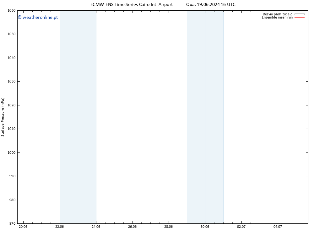 pressão do solo ECMWFTS Qui 20.06.2024 16 UTC