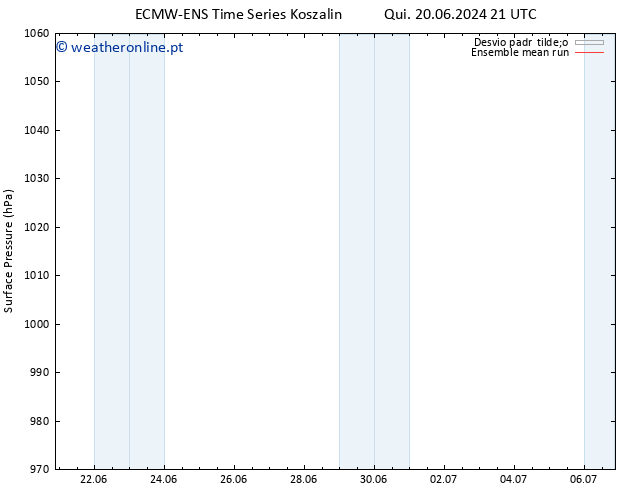 pressão do solo ECMWFTS Seg 24.06.2024 21 UTC