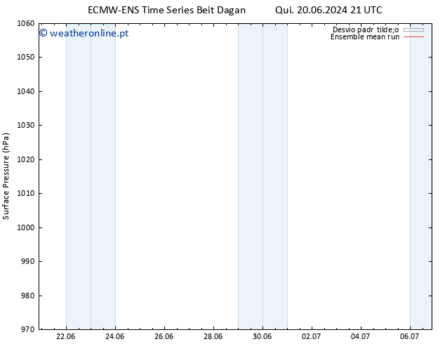 pressão do solo ECMWFTS Dom 23.06.2024 21 UTC