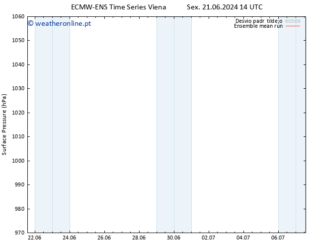 pressão do solo ECMWFTS Qui 27.06.2024 14 UTC