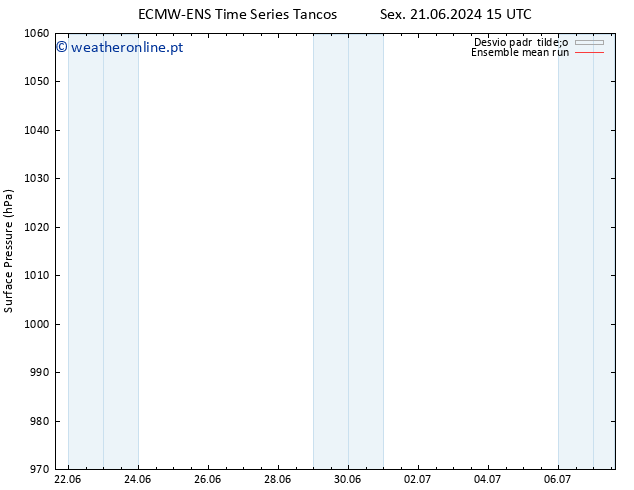 pressão do solo ECMWFTS Qua 26.06.2024 15 UTC