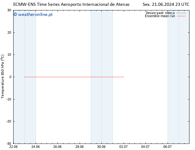 Temp. 850 hPa ECMWFTS Seg 01.07.2024 23 UTC