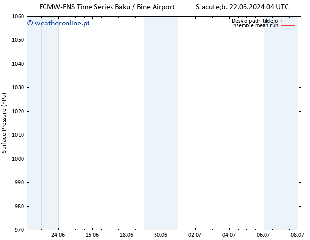 pressão do solo ECMWFTS Ter 02.07.2024 04 UTC