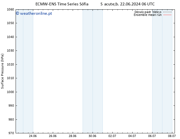 pressão do solo ECMWFTS Dom 23.06.2024 06 UTC