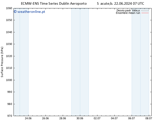 pressão do solo ECMWFTS Dom 30.06.2024 07 UTC