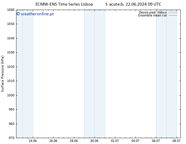 pressão do solo ECMWFTS Dom 23.06.2024 09 UTC