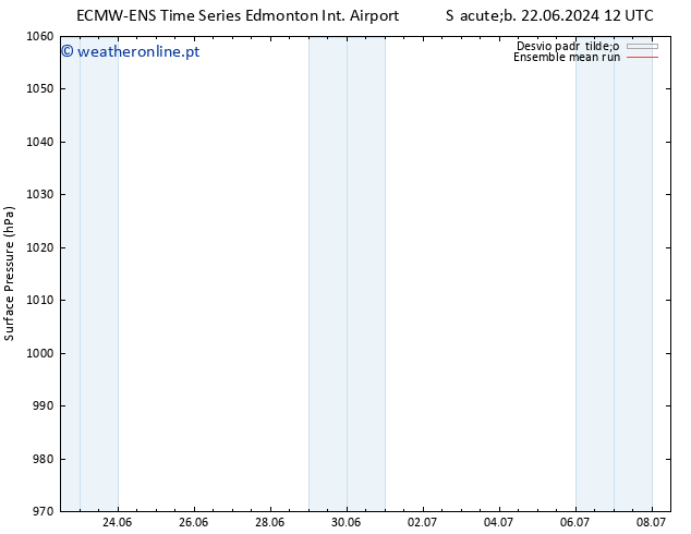 pressão do solo ECMWFTS Dom 23.06.2024 12 UTC