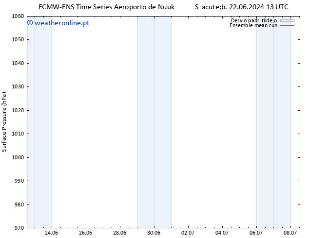 pressão do solo ECMWFTS Dom 23.06.2024 13 UTC