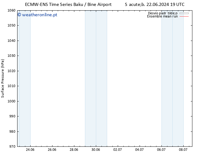 pressão do solo ECMWFTS Qui 27.06.2024 19 UTC