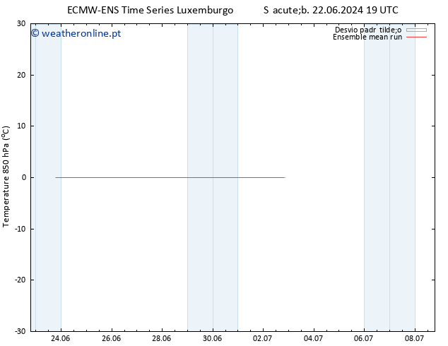 Temp. 850 hPa ECMWFTS Ter 02.07.2024 19 UTC